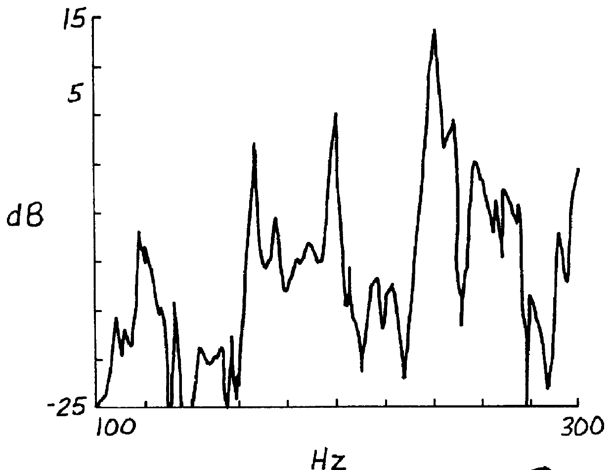 Broadband piezoelectric shunts for structural vibration control