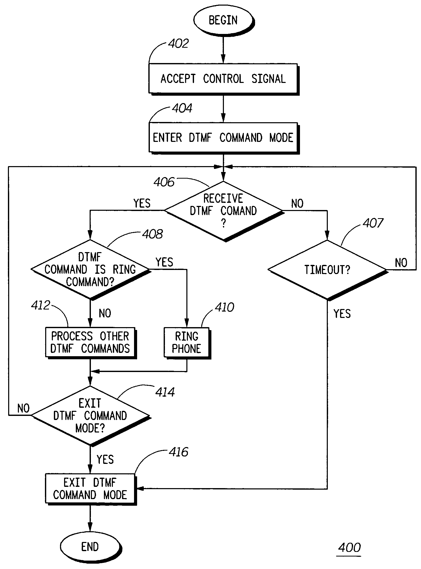 Wireless device remote control by DTMF commands