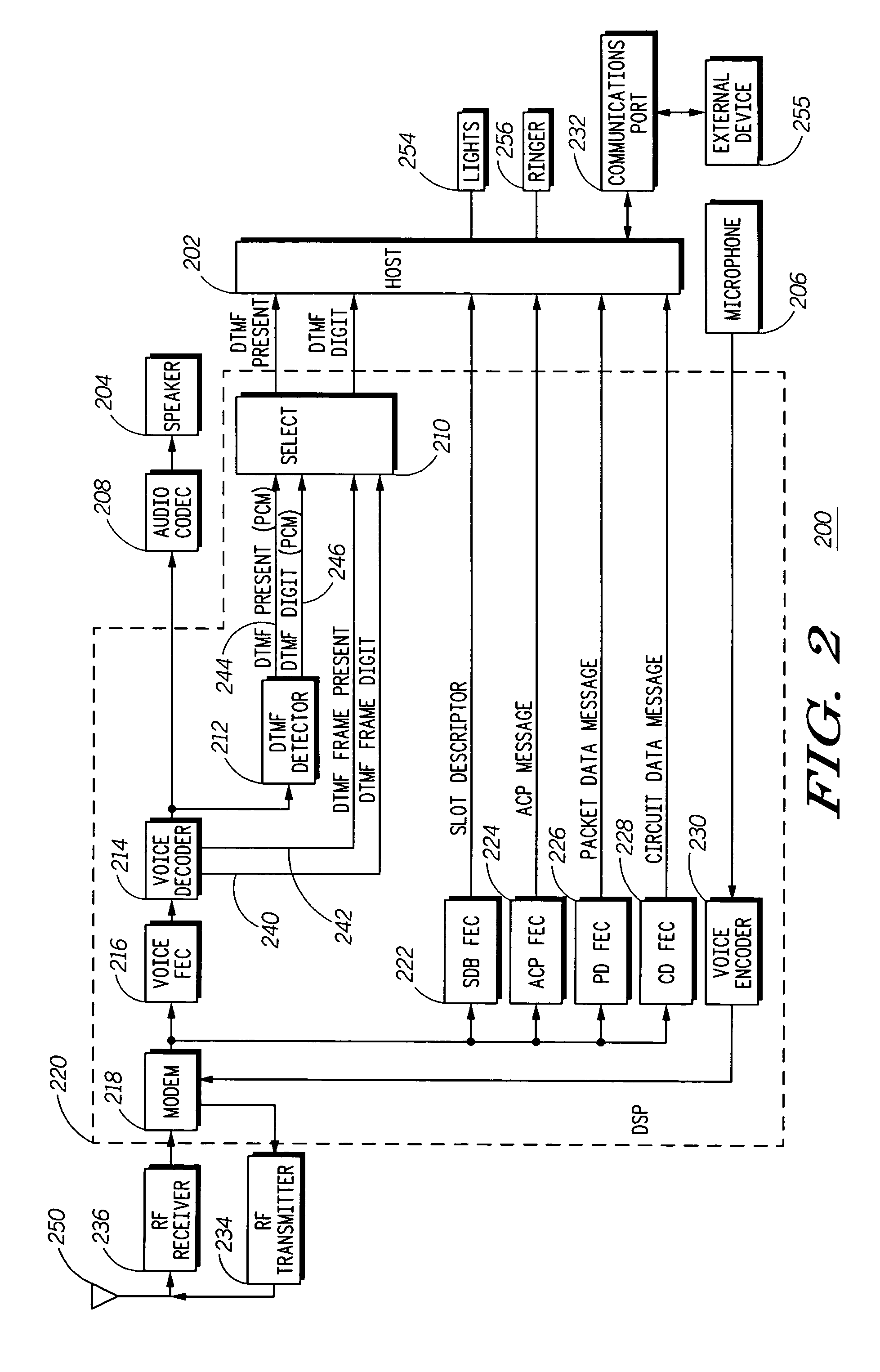 Wireless device remote control by DTMF commands