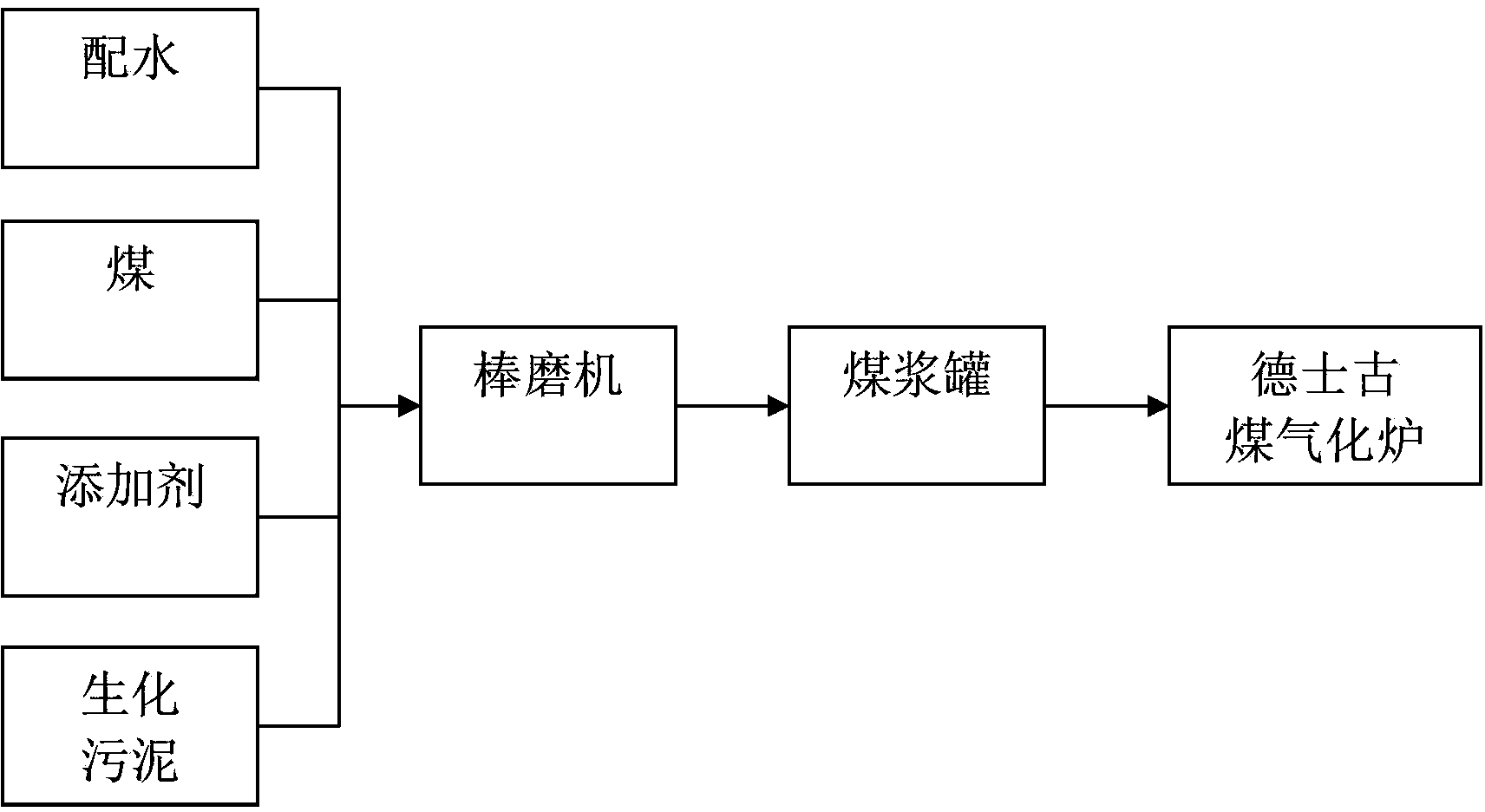 Biochemical sludge processing method