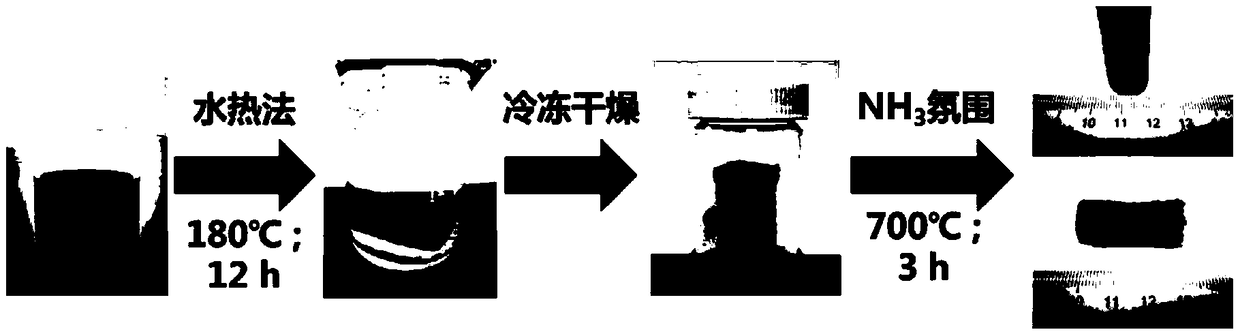 Oxygen reduction catalyst based on nitrogen-doped graphene aerogel and preparation method therefor