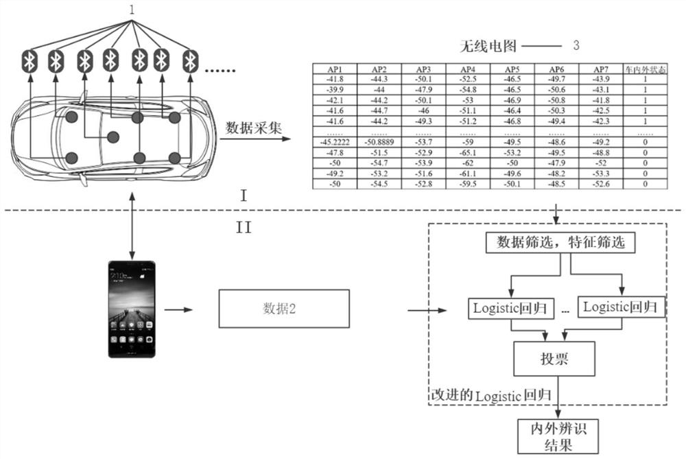 A keyless entry and keyless start system positioning method