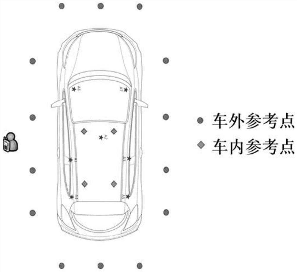 A keyless entry and keyless start system positioning method