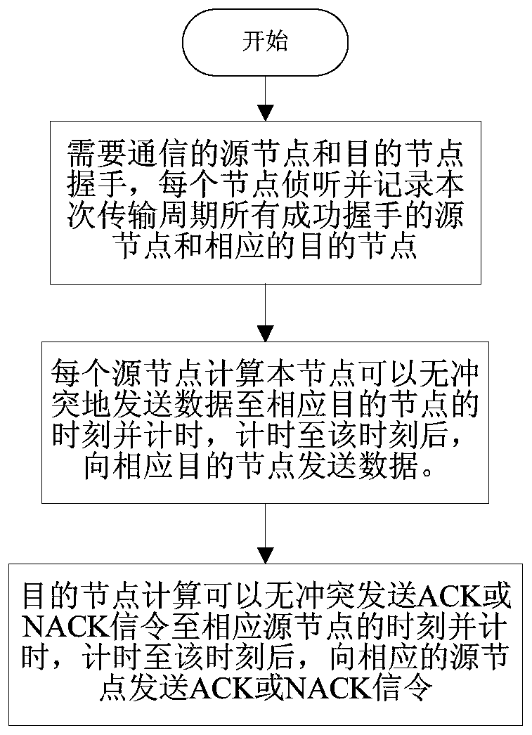 Multi-node Parallel Communication Method for Competitive Channel Underwater Acoustic Networks Containing Moving Nodes