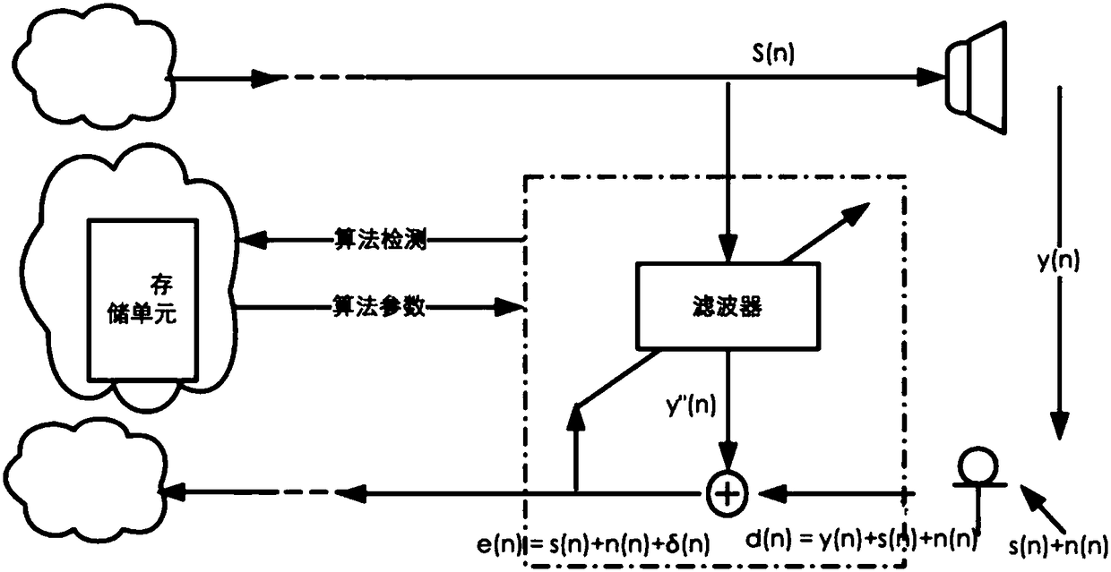 Echo eliminating method, server, terminal and system