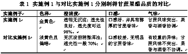 Method for producing sugarcane fruit vinegar beverage through fresh pure sugarcane juice