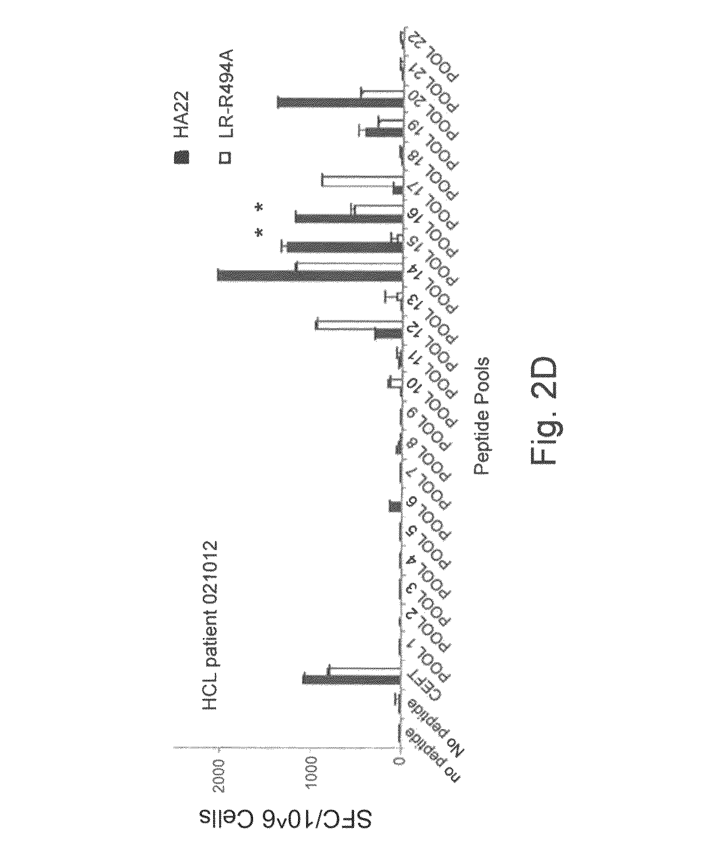 Modified <i>Pseudomonas </i>exotoxin A