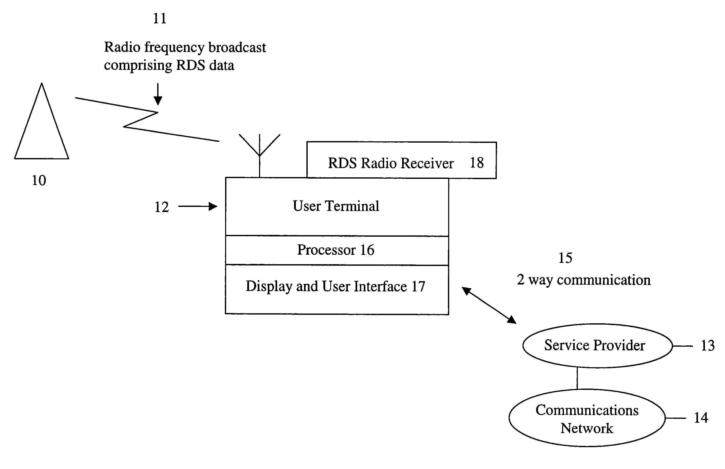 Use of radio data service (RDS) information to automatically access a service provider