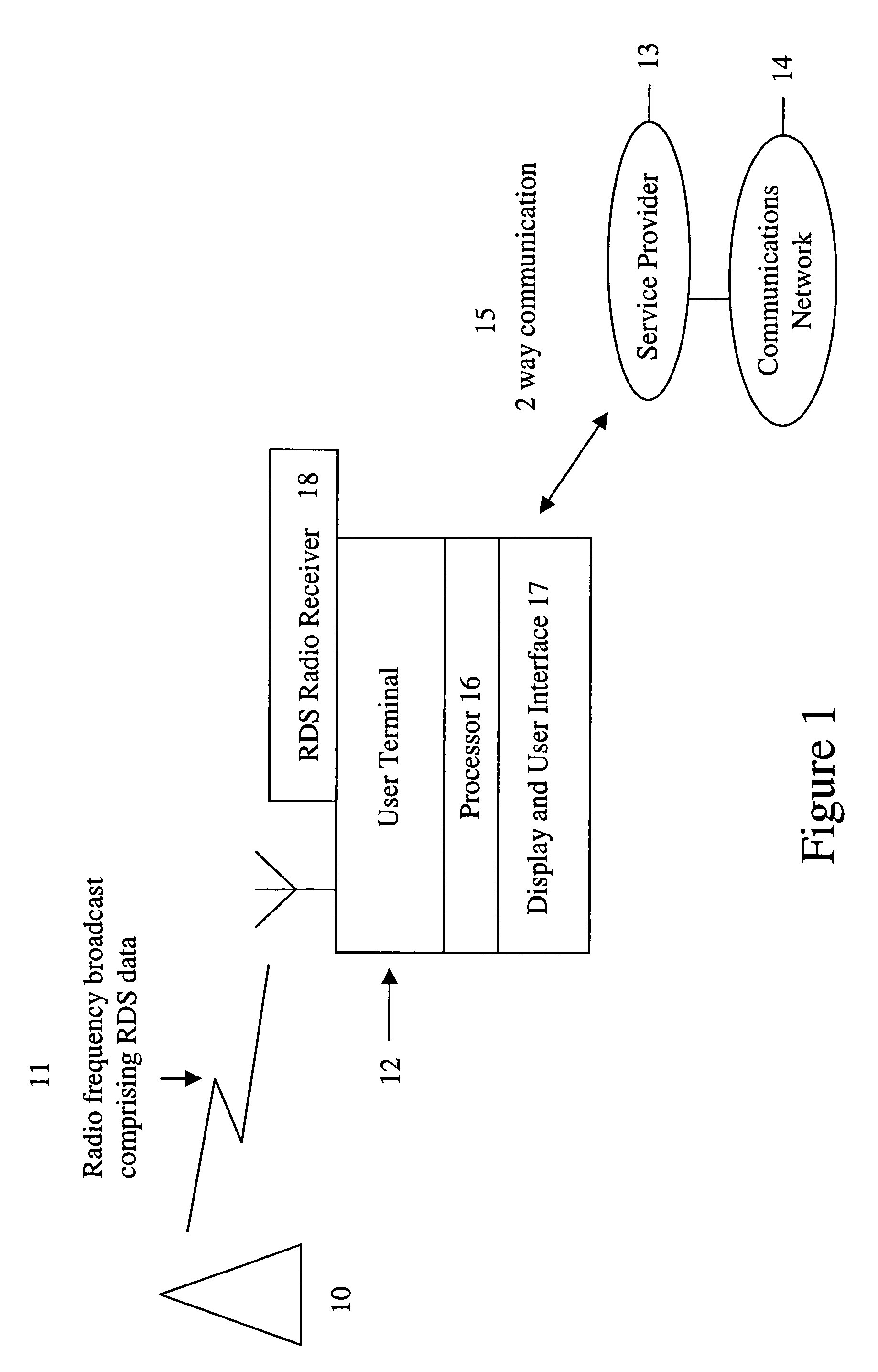 Use of radio data service (RDS) information to automatically access a service provider