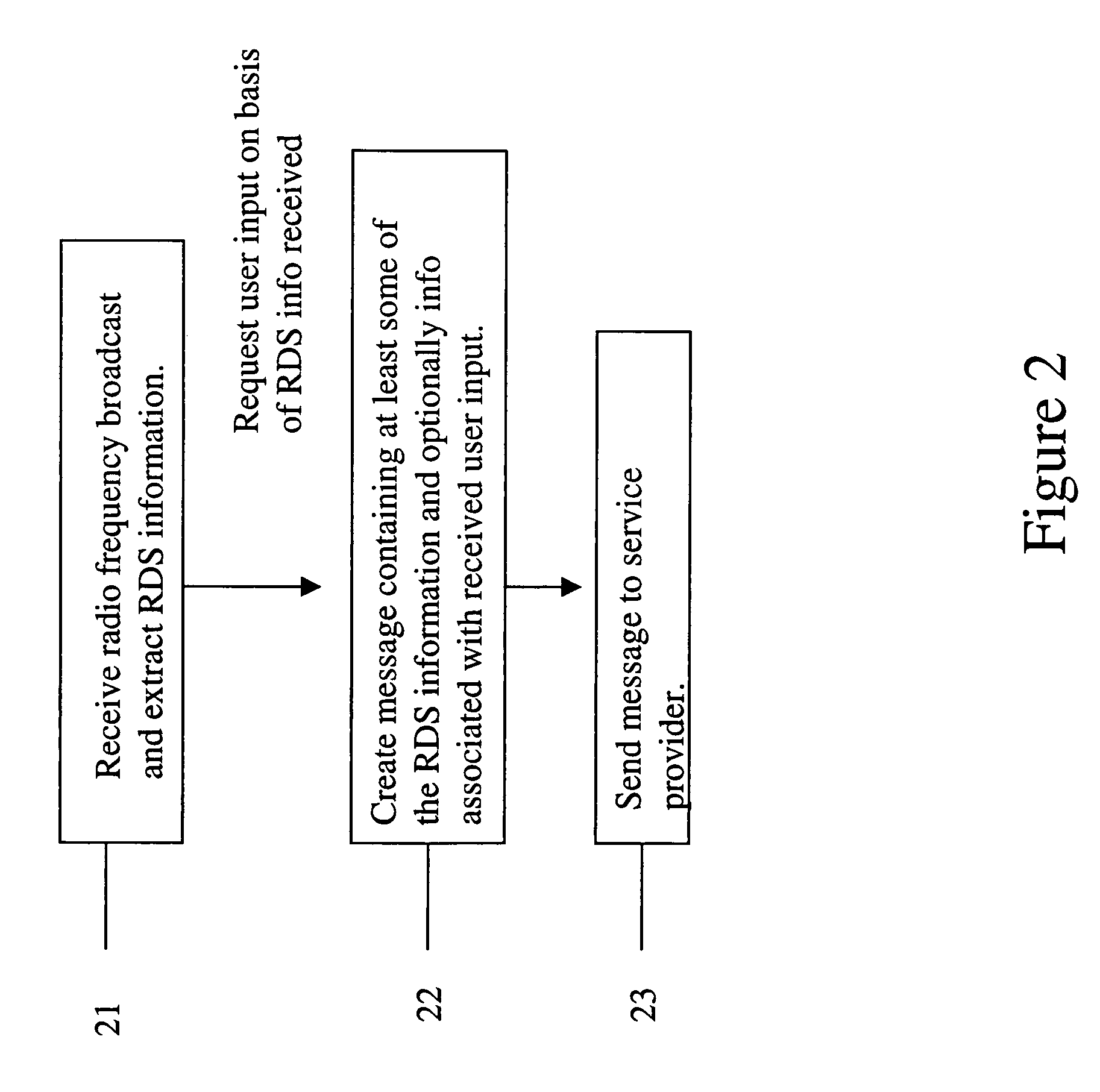 Use of radio data service (RDS) information to automatically access a service provider