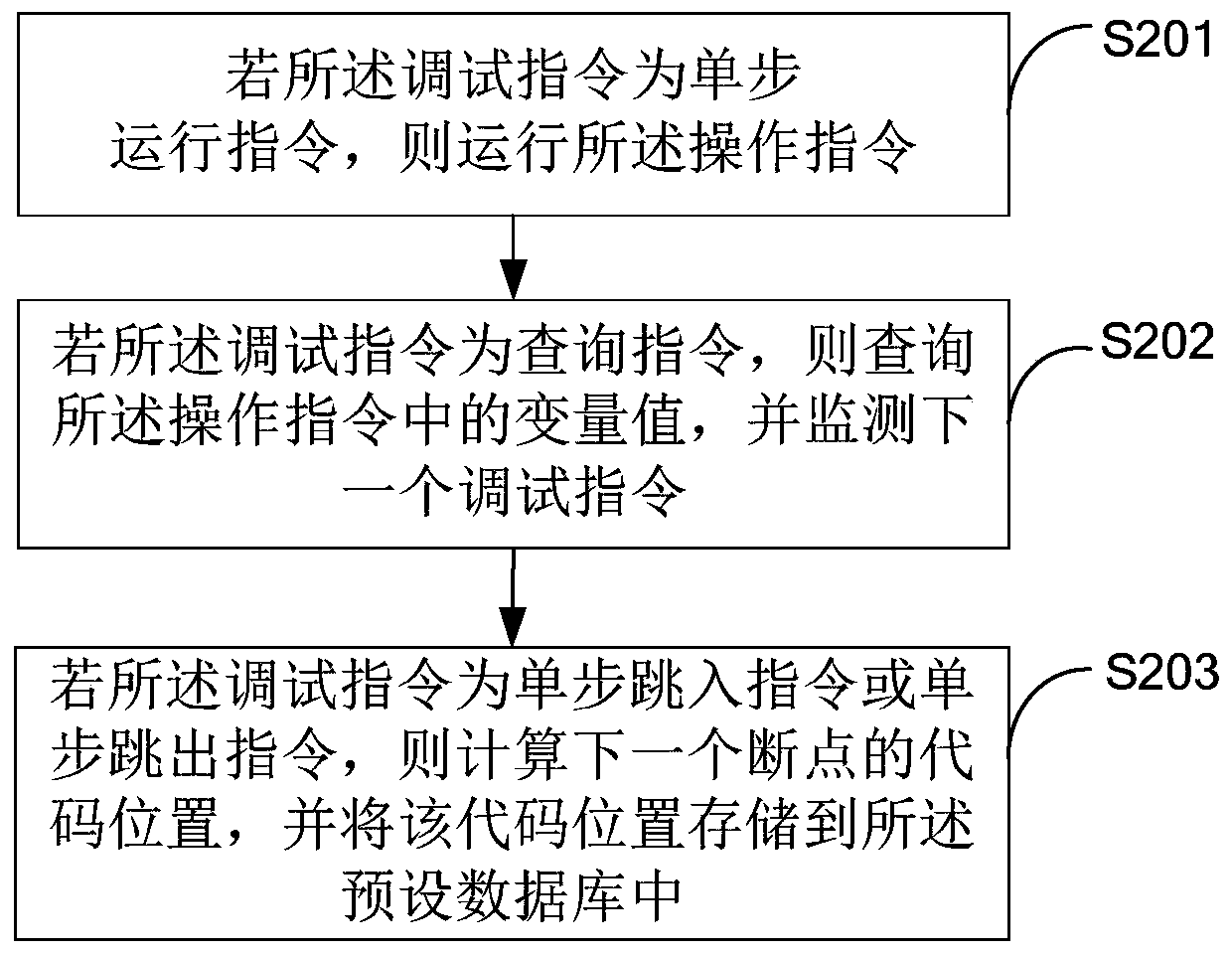 Program debugging method, program debugging device, terminal equipment and storage medium