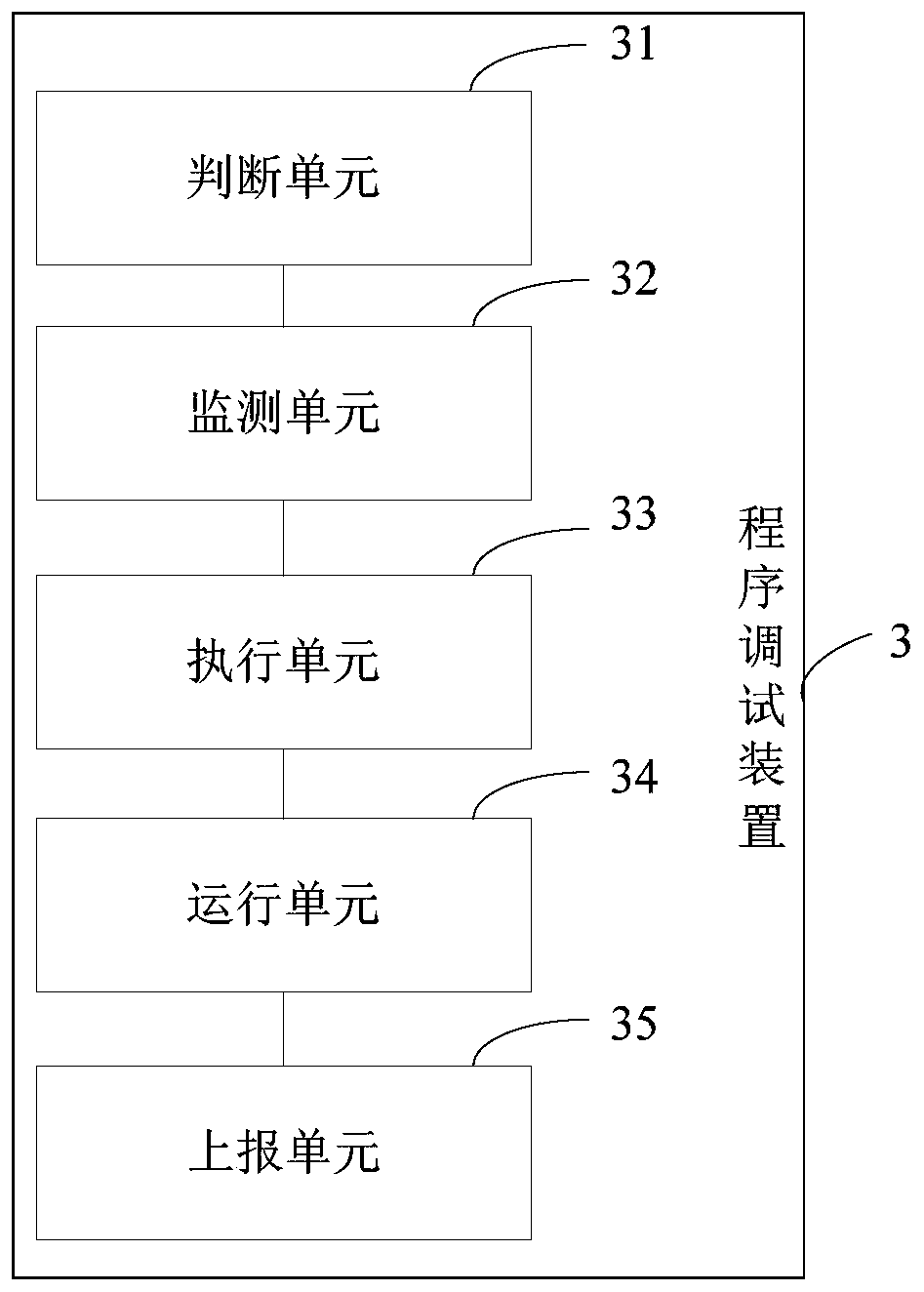 Program debugging method, program debugging device, terminal equipment and storage medium