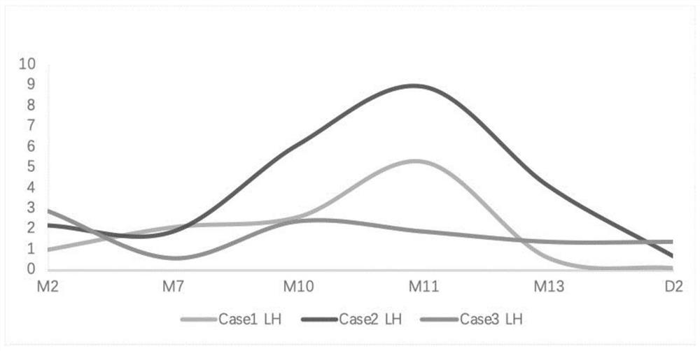 Biomarkers and agents for recurrent implant failure