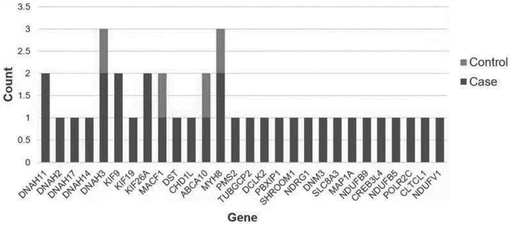 Biomarkers and agents for recurrent implant failure