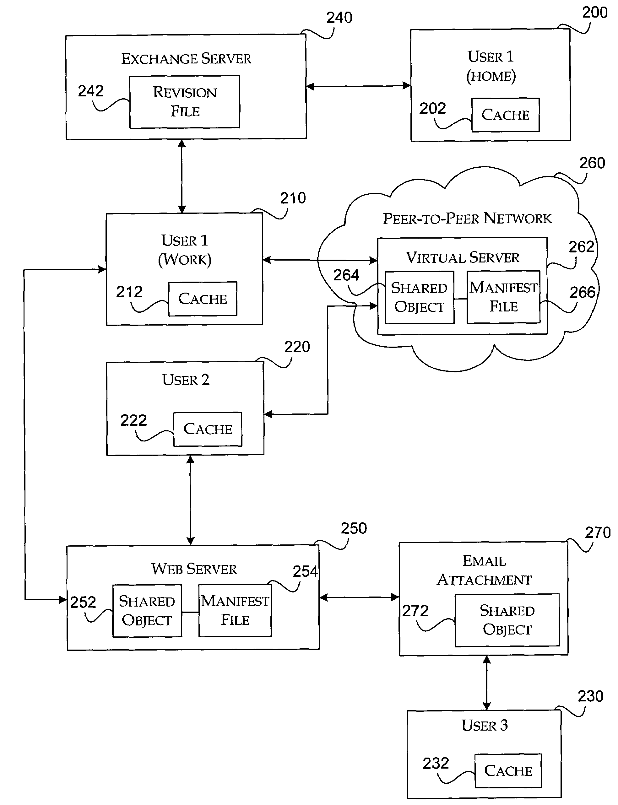 Method and system for synchronizing multiple user revisions to a shared object