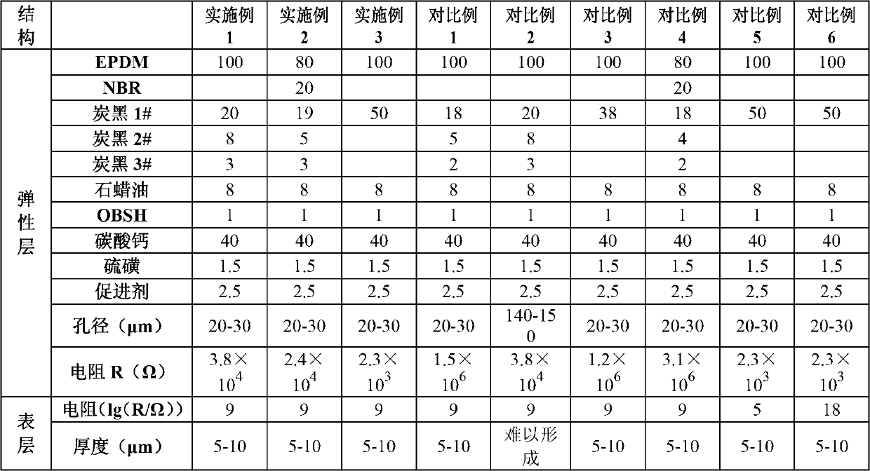 Conductive rubber roller and imaging device