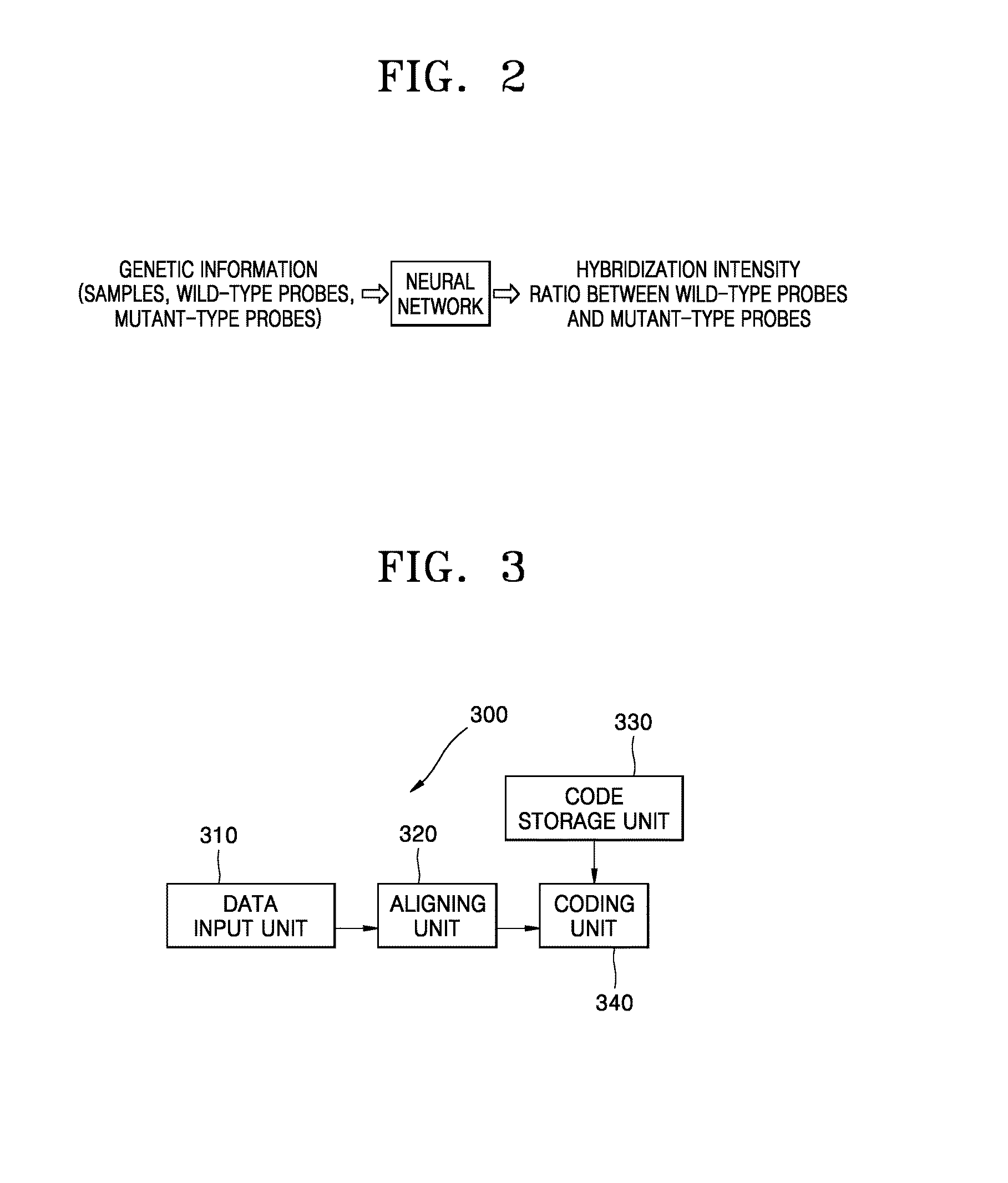 Apparatus and method for coding genetic information