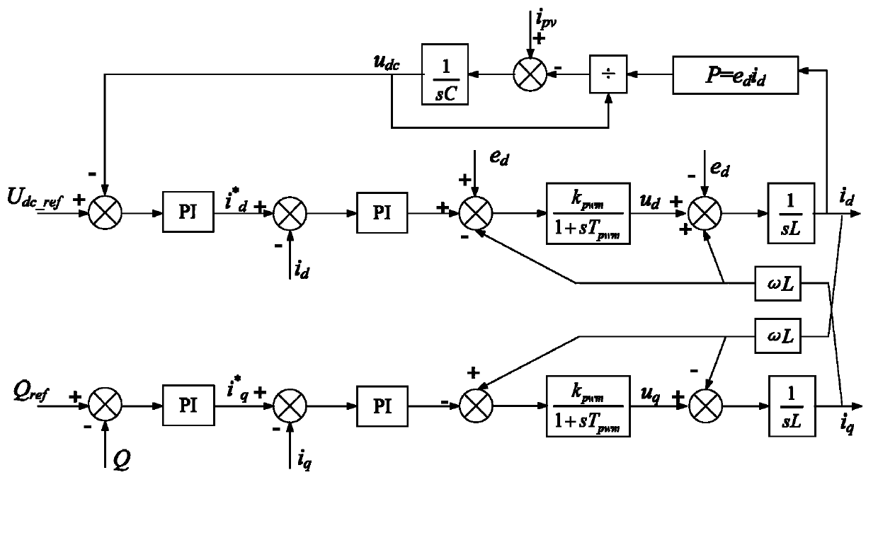 Modeling method for photovoltaic power generation system model