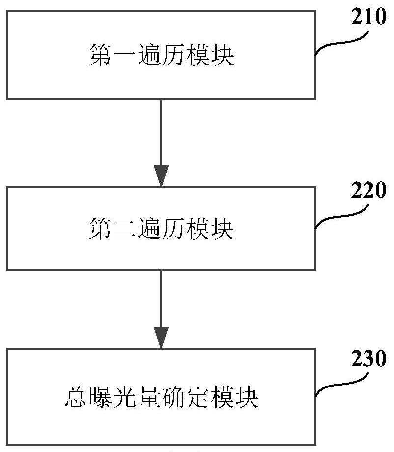 Batch mining method and device for total exposure of social media information