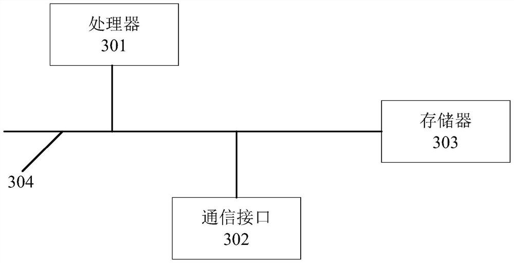 Batch mining method and device for total exposure of social media information