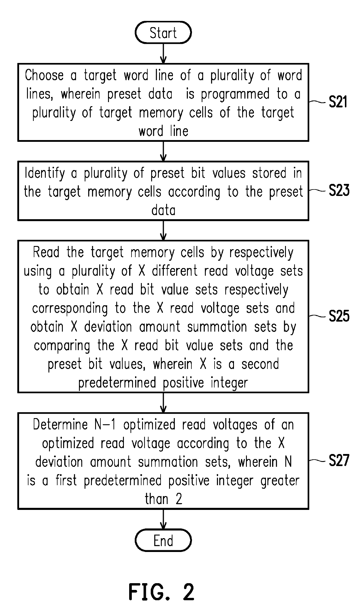 Decoding method and storage controller