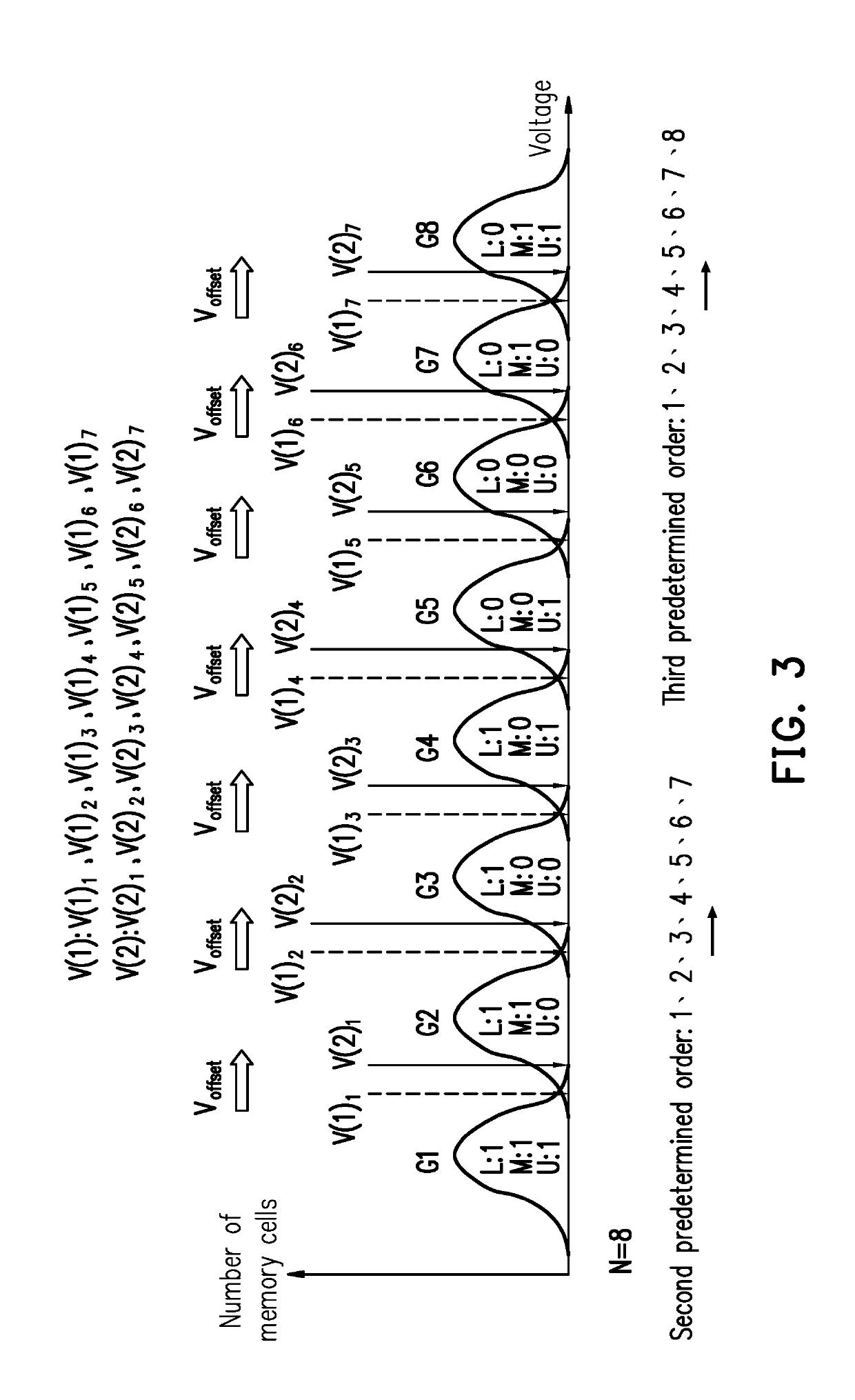 Decoding method and storage controller