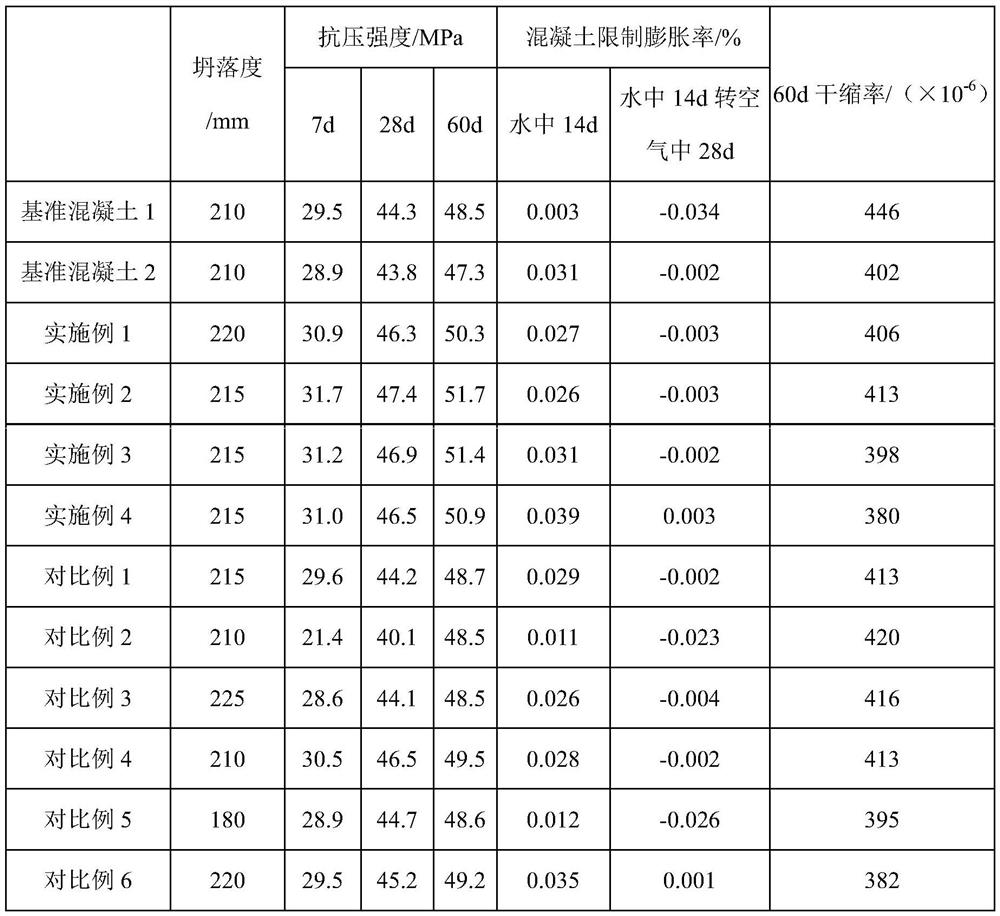 Intumescent anti-corrosion admixture and preparation method thereof