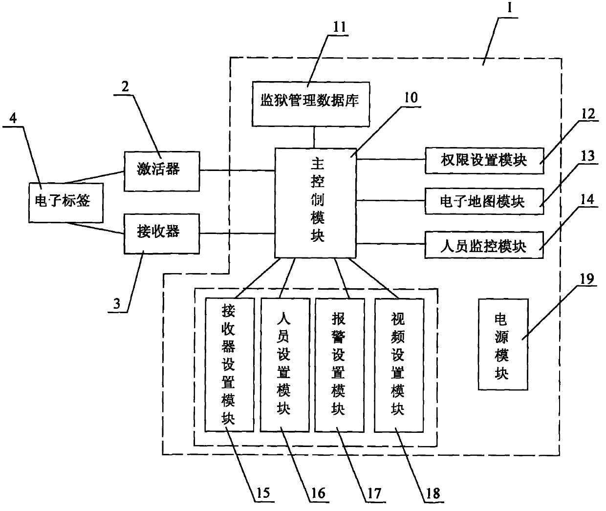 Radio-frequency tracking, positioning and monitoring method and system thereby