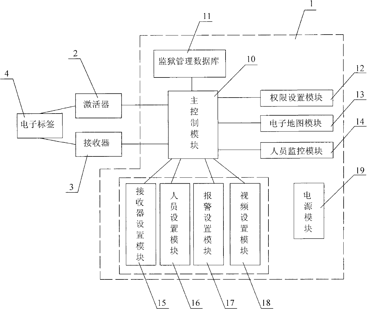 Radio-frequency tracking, positioning and monitoring method and system thereby