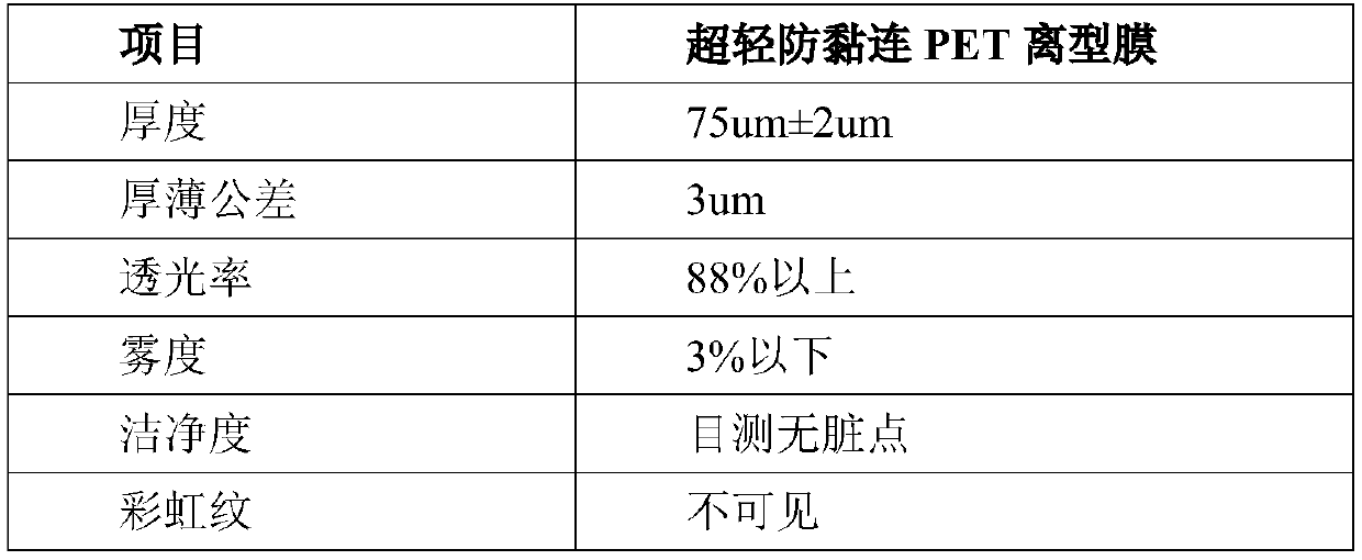 Preparation method of ultra-light anti-adhesion release film