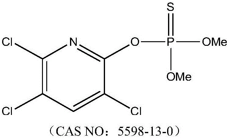 Insecticidal composition containing chlorpyrifos-methyl and etofenprox as well as preparation and application thereof