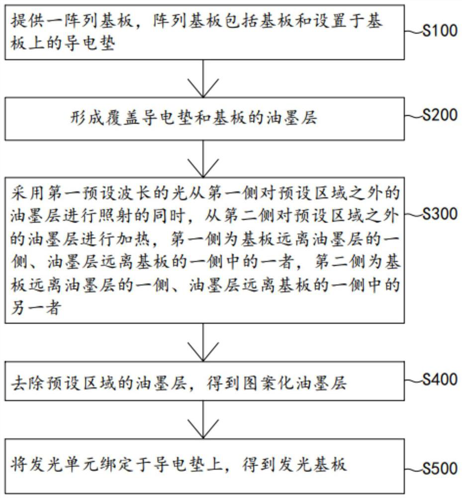 Light-emitting substrate and manufacturing method thereof