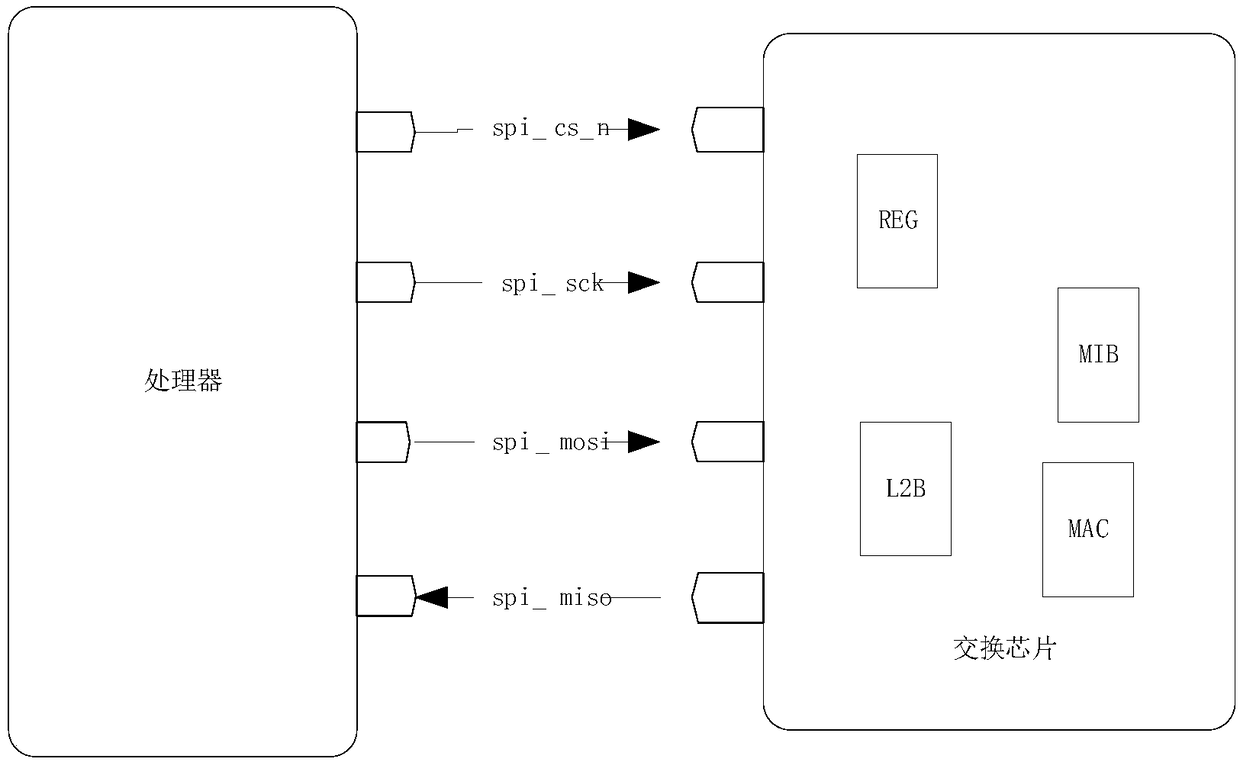 Entry data acquisition method and apparatus, and communication device