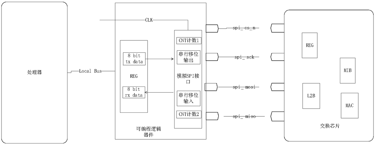 Entry data acquisition method and apparatus, and communication device