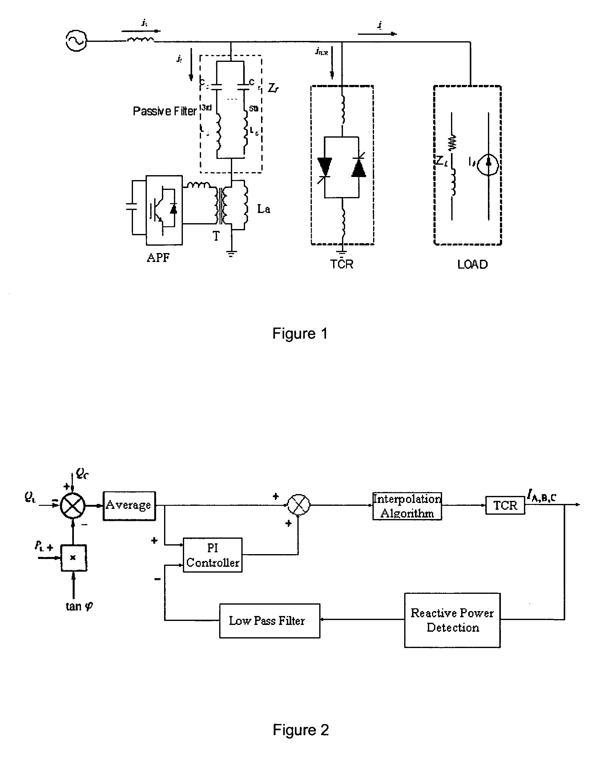 Comprehensive power quality controller for substation in power system