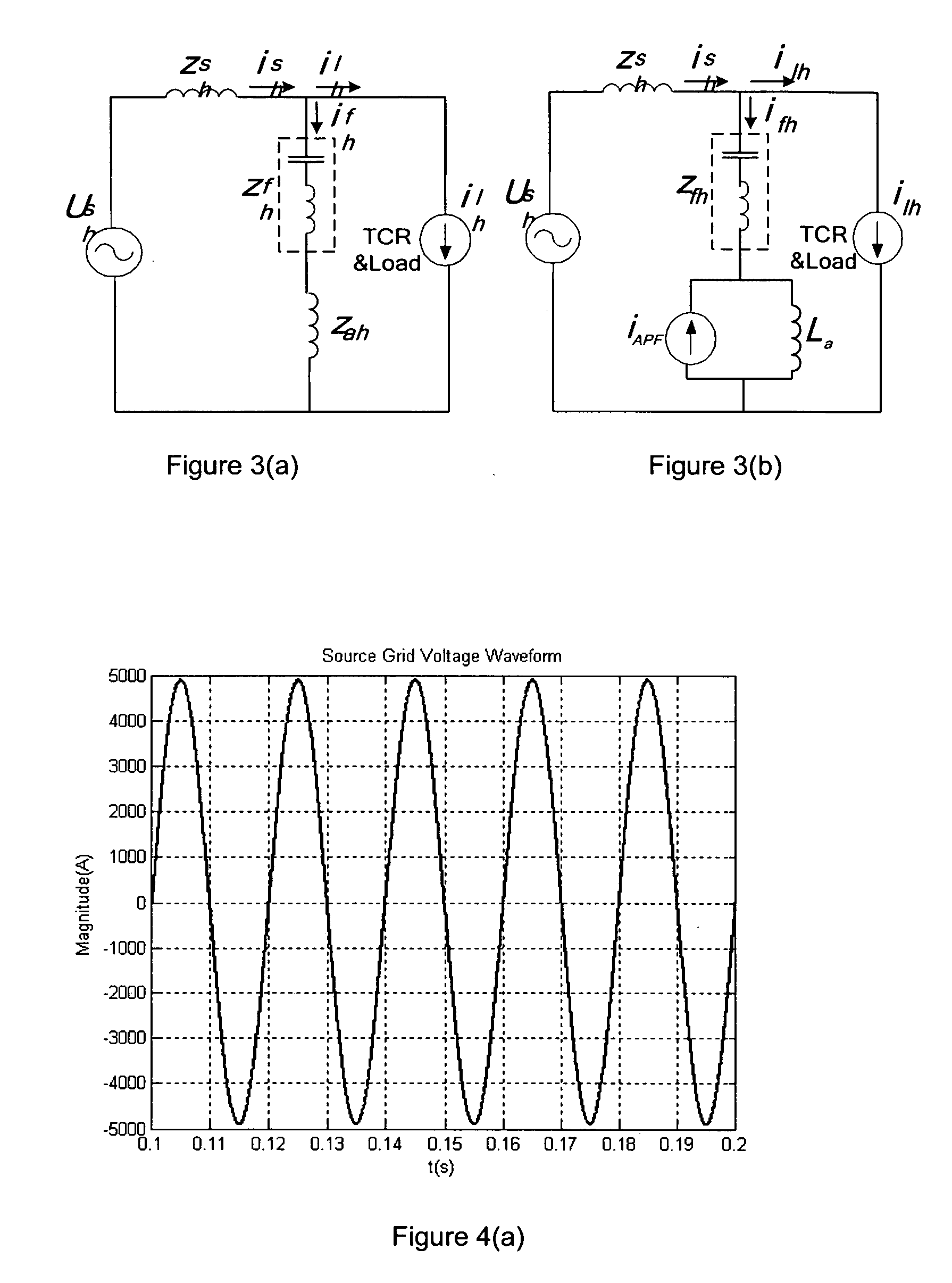 Comprehensive power quality controller for substation in power system