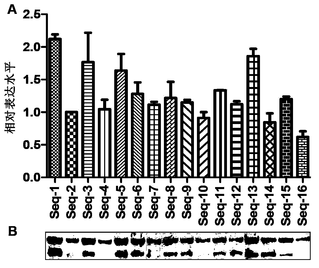 Human papilloma virus (HPV) resistant trivalent vaccine as well as preparation method and application thereof