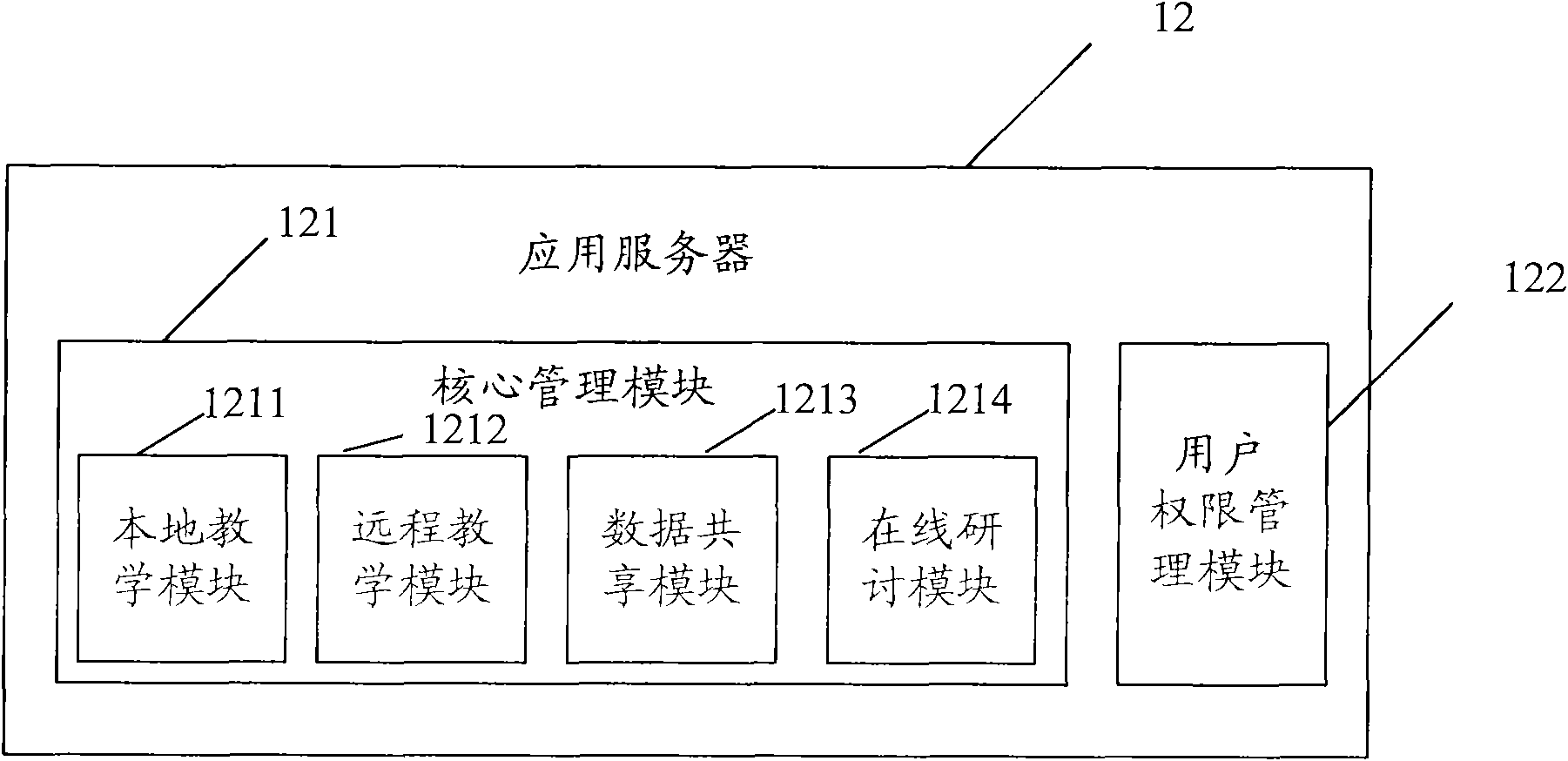 Morphology teaching system based on panoramic intelligent scanning digital slide technology