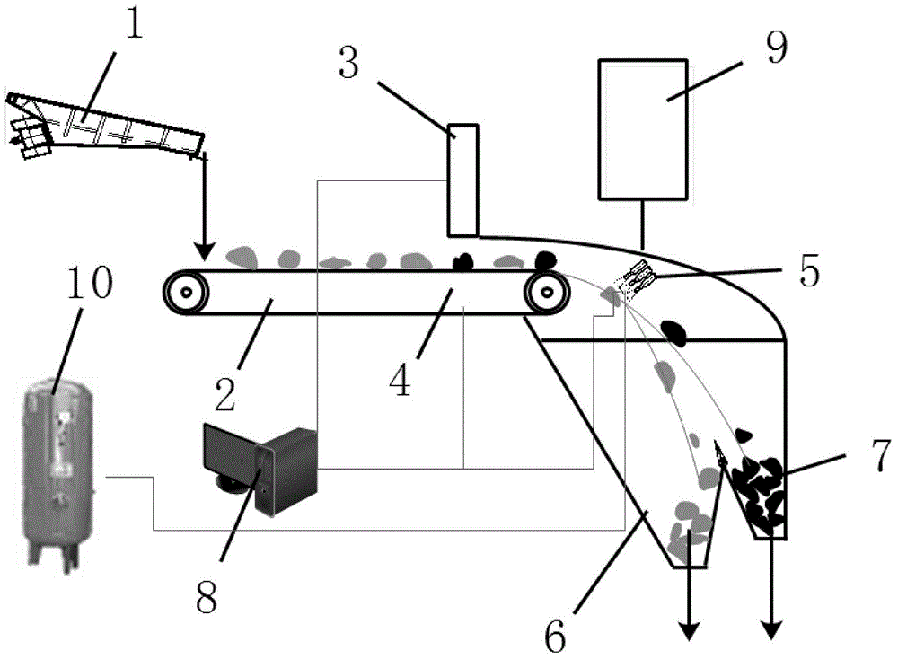 Intelligent mineral dry separation system based on intelligent arrayed air nozzles