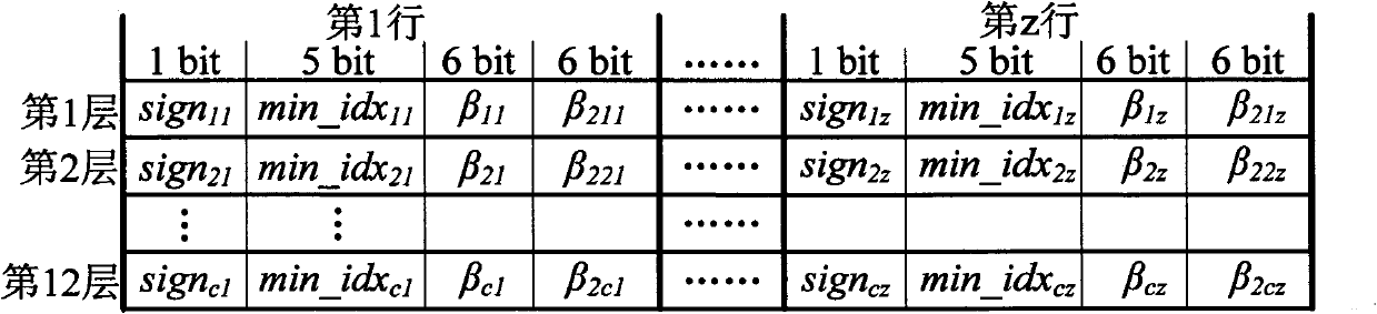 Multiple-rate, quasi-cycling and low density decoder for parity check codes