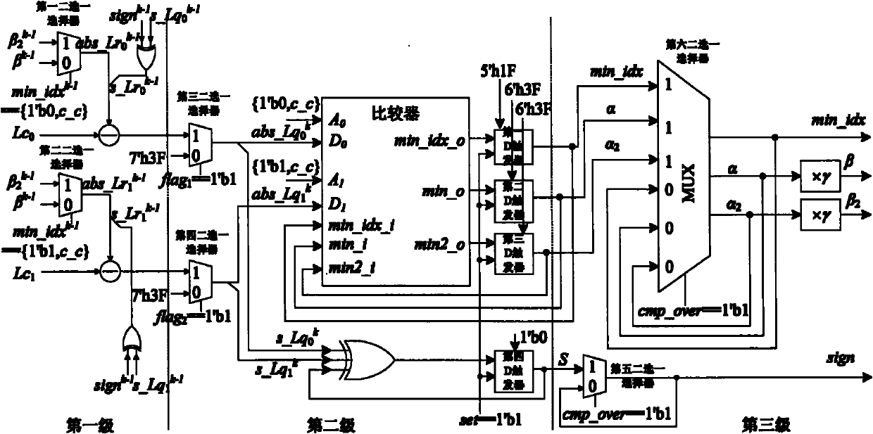 Multiple-rate, quasi-cycling and low density decoder for parity check codes