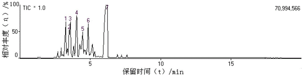 Method for quantitative analysis of manganese in gasoline by using gas chromatography/mass spectrometry