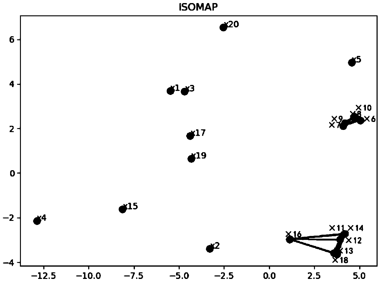 Low-dimensional parallel coordinate graph construction method based on Isomap algorithm layout