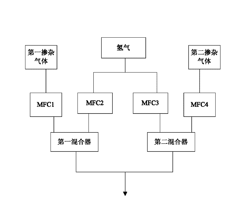 Doped gas supply equipment and doped gas supply method