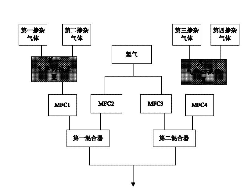 Doped gas supply equipment and doped gas supply method