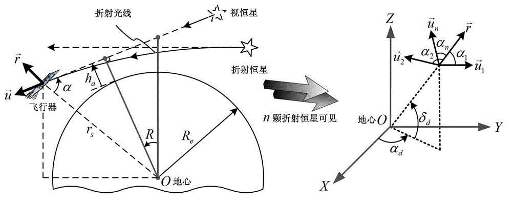 A sins/cns integrated navigation system and navigation method based on comprehensive optimal correction