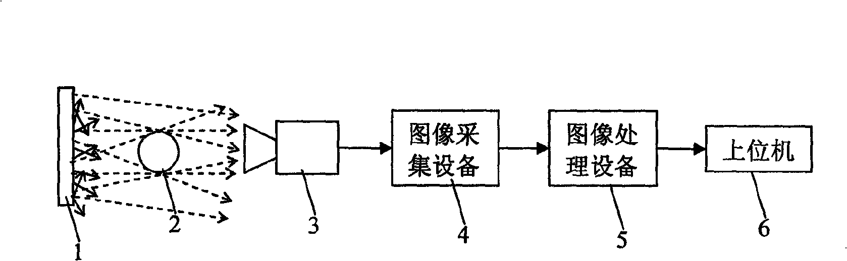 Method and device for measuring shape and size of workpiece with high-temperature end and low-temperature end on line