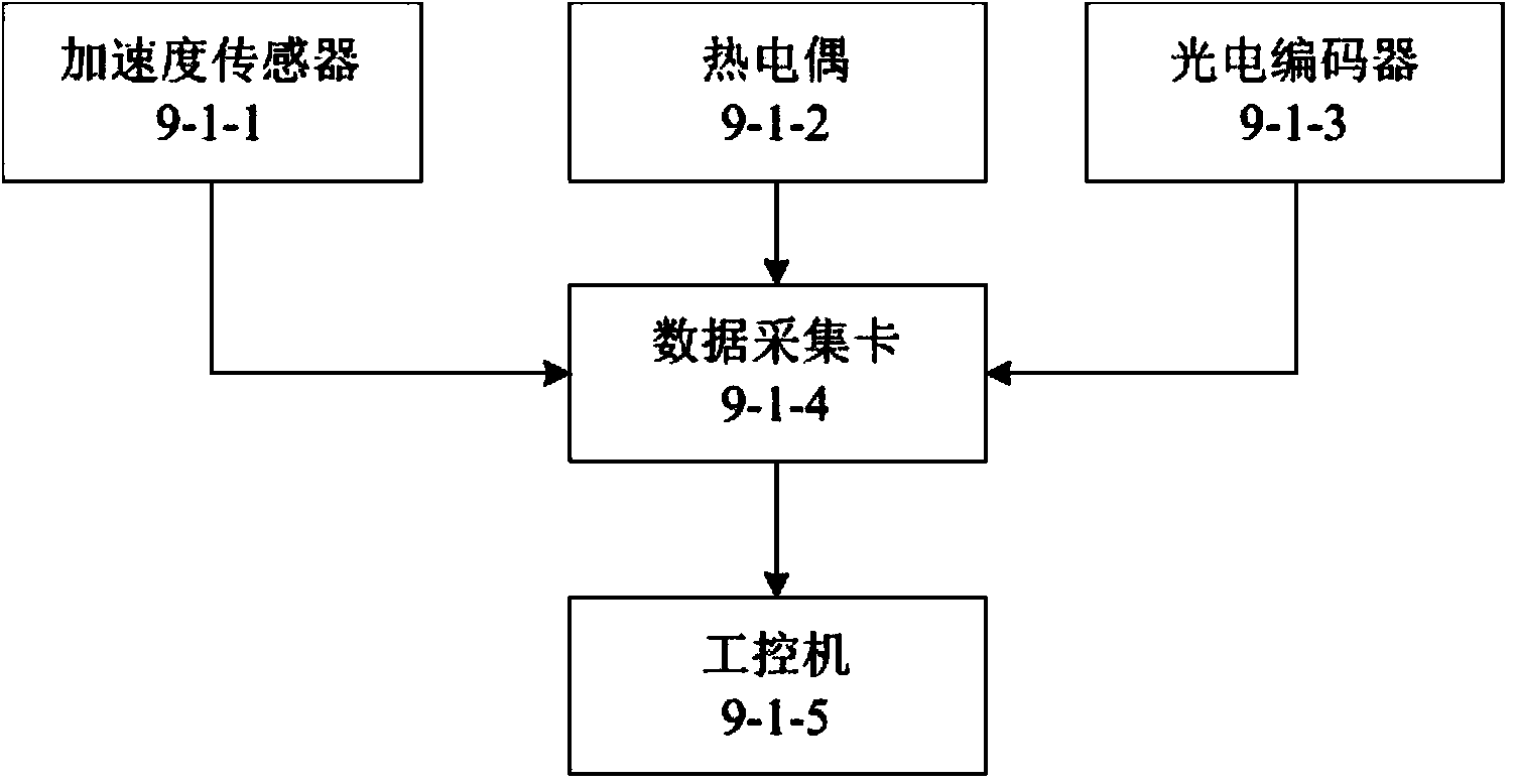 Bearing radial dynamic loading fault simulation diagnosis test bed