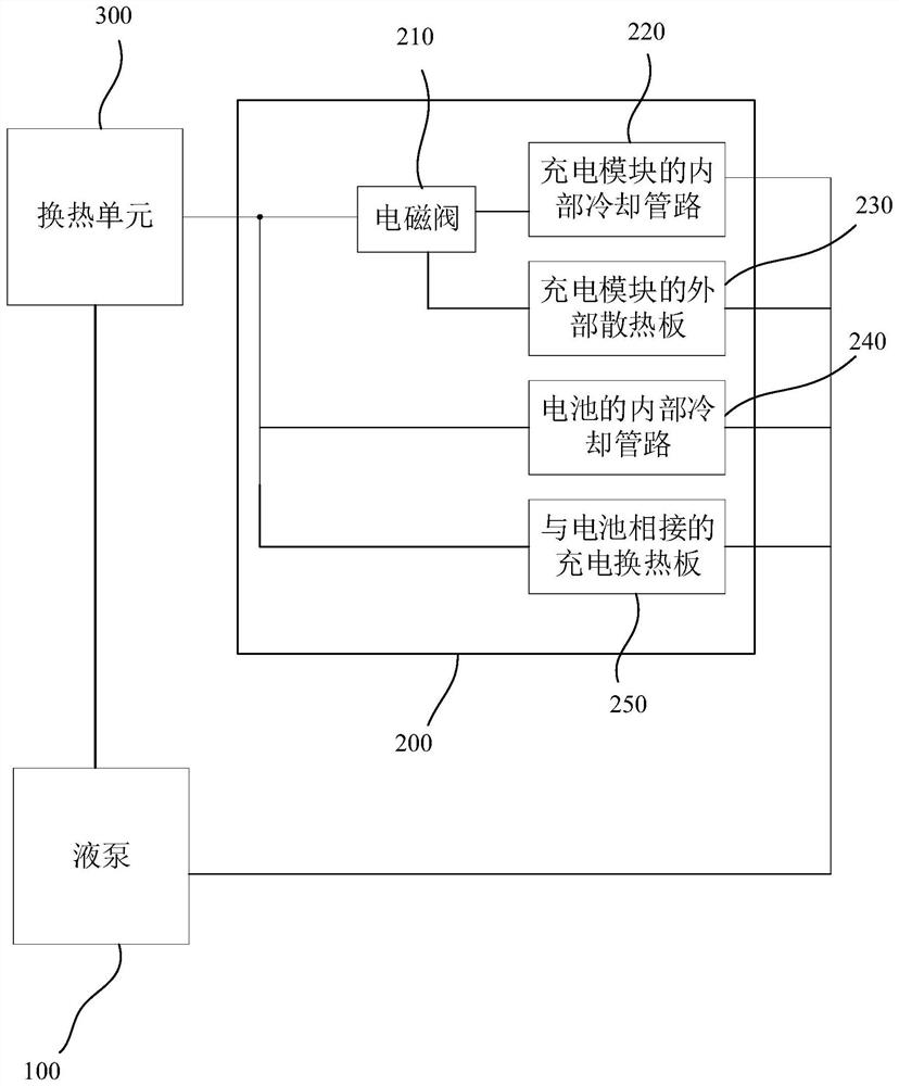 Internal heat exchange cycle control method for battery swap station