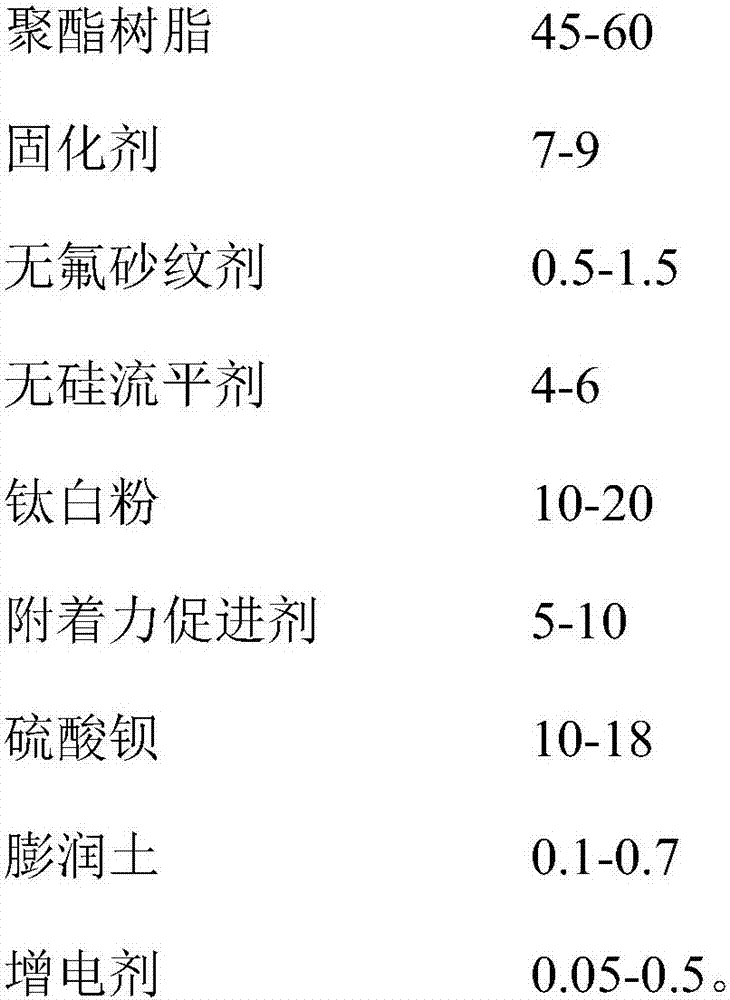 Powder spray-coating sand pattern paint